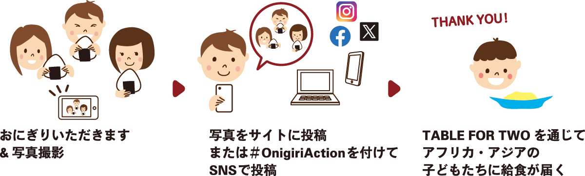 おにぎりアクション2023
OnigiriAction
仕組み図